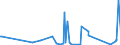 KN 84123100 /Exporte /Einheit = Preise (Euro/Tonne) /Partnerland: Dschibuti /Meldeland: Eur27_2020 /84123100:Druckluftmotoren, Linear Arbeitend `arbeitszylinder`, Pneumatische