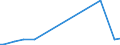 KN 84123100 /Exporte /Einheit = Preise (Euro/Tonne) /Partnerland: Somalia /Meldeland: Eur27_2020 /84123100:Druckluftmotoren, Linear Arbeitend `arbeitszylinder`, Pneumatische