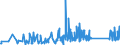 KN 84123100 /Exporte /Einheit = Preise (Euro/Tonne) /Partnerland: Tansania /Meldeland: Eur27_2020 /84123100:Druckluftmotoren, Linear Arbeitend `arbeitszylinder`, Pneumatische