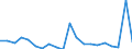 KN 84123900 /Exporte /Einheit = Preise (Euro/Tonne) /Partnerland: Ver.koenigreich(Nordirland) /Meldeland: Eur27_2020 /84123900:Druckluftmotoren (Ausg. Linear Arbeitend [arbeitszylinder])