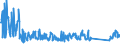 CN 84123900 /Exports /Unit = Prices (Euro/ton) /Partner: Belgium /Reporter: Eur27_2020 /84123900:Pneumatic Power Engines and Motors (Excl. Linear Acting)