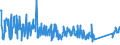 CN 84123900 /Exports /Unit = Prices (Euro/ton) /Partner: Czech Rep. /Reporter: Eur27_2020 /84123900:Pneumatic Power Engines and Motors (Excl. Linear Acting)