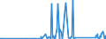 CN 84123900 /Exports /Unit = Prices (Euro/ton) /Partner: Uzbekistan /Reporter: Eur27_2020 /84123900:Pneumatic Power Engines and Motors (Excl. Linear Acting)