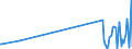 KN 84123900 /Exporte /Einheit = Preise (Euro/Tonne) /Partnerland: Kirgistan /Meldeland: Eur27_2020 /84123900:Druckluftmotoren (Ausg. Linear Arbeitend [arbeitszylinder])