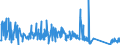 CN 84123900 /Exports /Unit = Prices (Euro/ton) /Partner: Slovenia /Reporter: Eur27_2020 /84123900:Pneumatic Power Engines and Motors (Excl. Linear Acting)