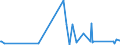 KN 84123900 /Exporte /Einheit = Preise (Euro/Tonne) /Partnerland: Mali /Meldeland: Eur27_2020 /84123900:Druckluftmotoren (Ausg. Linear Arbeitend [arbeitszylinder])