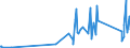 CN 84123900 /Exports /Unit = Prices (Euro/ton) /Partner: Burkina Faso /Reporter: Eur27_2020 /84123900:Pneumatic Power Engines and Motors (Excl. Linear Acting)