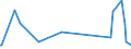 KN 84123900 /Exporte /Einheit = Preise (Euro/Tonne) /Partnerland: Guinea /Meldeland: Eur27_2020 /84123900:Druckluftmotoren (Ausg. Linear Arbeitend [arbeitszylinder])