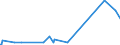 KN 84123900 /Exporte /Einheit = Preise (Euro/Tonne) /Partnerland: Sierra Leone /Meldeland: Europäische Union /84123900:Druckluftmotoren (Ausg. Linear Arbeitend [arbeitszylinder])