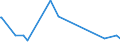 KN 84123900 /Exporte /Einheit = Preise (Euro/Tonne) /Partnerland: Togo /Meldeland: Eur27_2020 /84123900:Druckluftmotoren (Ausg. Linear Arbeitend [arbeitszylinder])