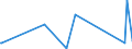 KN 84123900 /Exporte /Einheit = Preise (Euro/Tonne) /Partnerland: Benin /Meldeland: Eur27_2020 /84123900:Druckluftmotoren (Ausg. Linear Arbeitend [arbeitszylinder])