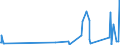 KN 84123900 /Exporte /Einheit = Preise (Euro/Tonne) /Partnerland: Dem. Rep. Kongo /Meldeland: Eur27_2020 /84123900:Druckluftmotoren (Ausg. Linear Arbeitend [arbeitszylinder])