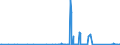 CN 84123900 /Exports /Unit = Prices (Euro/ton) /Partner: Kenya /Reporter: Eur27_2020 /84123900:Pneumatic Power Engines and Motors (Excl. Linear Acting)