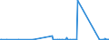 KN 84123900 /Exporte /Einheit = Preise (Euro/Tonne) /Partnerland: Uganda /Meldeland: Eur27_2020 /84123900:Druckluftmotoren (Ausg. Linear Arbeitend [arbeitszylinder])