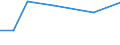 KN 84128010 /Exporte /Einheit = Preise (Euro/Tonne) /Partnerland: Belgien/Luxemburg /Meldeland: Eur27 /84128010:Dampfkraftmaschinen für Wasserdampf Oder Anderen Dampf (Ausg. Dampfkessel [dampferzeuger] und Dampfturbinen)