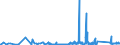 KN 84128010 /Exporte /Einheit = Preise (Euro/Tonne) /Partnerland: Deutschland /Meldeland: Eur27_2020 /84128010:Dampfkraftmaschinen für Wasserdampf Oder Anderen Dampf (Ausg. Dampfkessel [dampferzeuger] und Dampfturbinen)