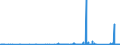 KN 84128010 /Exporte /Einheit = Preise (Euro/Tonne) /Partnerland: Italien /Meldeland: Eur27_2020 /84128010:Dampfkraftmaschinen für Wasserdampf Oder Anderen Dampf (Ausg. Dampfkessel [dampferzeuger] und Dampfturbinen)