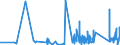 KN 84128010 /Exporte /Einheit = Preise (Euro/Tonne) /Partnerland: Ver.koenigreich /Meldeland: Eur27_2020 /84128010:Dampfkraftmaschinen für Wasserdampf Oder Anderen Dampf (Ausg. Dampfkessel [dampferzeuger] und Dampfturbinen)