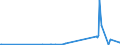 KN 84128010 /Exporte /Einheit = Preise (Euro/Tonne) /Partnerland: Irland /Meldeland: Eur27_2020 /84128010:Dampfkraftmaschinen für Wasserdampf Oder Anderen Dampf (Ausg. Dampfkessel [dampferzeuger] und Dampfturbinen)