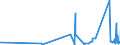 KN 84128010 /Exporte /Einheit = Preise (Euro/Tonne) /Partnerland: Daenemark /Meldeland: Eur27_2020 /84128010:Dampfkraftmaschinen für Wasserdampf Oder Anderen Dampf (Ausg. Dampfkessel [dampferzeuger] und Dampfturbinen)