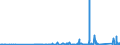 KN 84128010 /Exporte /Einheit = Preise (Euro/Tonne) /Partnerland: Spanien /Meldeland: Eur27_2020 /84128010:Dampfkraftmaschinen für Wasserdampf Oder Anderen Dampf (Ausg. Dampfkessel [dampferzeuger] und Dampfturbinen)