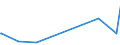 KN 84128010 /Exporte /Einheit = Preise (Euro/Tonne) /Partnerland: Island /Meldeland: Eur27_2020 /84128010:Dampfkraftmaschinen für Wasserdampf Oder Anderen Dampf (Ausg. Dampfkessel [dampferzeuger] und Dampfturbinen)