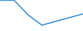 KN 84128010 /Exporte /Einheit = Preise (Euro/Tonne) /Partnerland: Schweiz /Meldeland: Eur27 /84128010:Dampfkraftmaschinen für Wasserdampf Oder Anderen Dampf (Ausg. Dampfkessel [dampferzeuger] und Dampfturbinen)