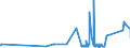 KN 84128010 /Exporte /Einheit = Preise (Euro/Tonne) /Partnerland: Oesterreich /Meldeland: Eur27_2020 /84128010:Dampfkraftmaschinen für Wasserdampf Oder Anderen Dampf (Ausg. Dampfkessel [dampferzeuger] und Dampfturbinen)