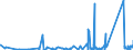 KN 84128010 /Exporte /Einheit = Preise (Euro/Tonne) /Partnerland: Schweiz /Meldeland: Eur27_2020 /84128010:Dampfkraftmaschinen für Wasserdampf Oder Anderen Dampf (Ausg. Dampfkessel [dampferzeuger] und Dampfturbinen)