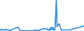 KN 84128010 /Exporte /Einheit = Preise (Euro/Tonne) /Partnerland: Lettland /Meldeland: Eur27_2020 /84128010:Dampfkraftmaschinen für Wasserdampf Oder Anderen Dampf (Ausg. Dampfkessel [dampferzeuger] und Dampfturbinen)