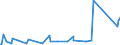 KN 84128010 /Exporte /Einheit = Preise (Euro/Tonne) /Partnerland: Litauen /Meldeland: Eur27_2020 /84128010:Dampfkraftmaschinen für Wasserdampf Oder Anderen Dampf (Ausg. Dampfkessel [dampferzeuger] und Dampfturbinen)