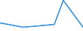 KN 84128010 /Exporte /Einheit = Preise (Euro/Tonne) /Partnerland: Ukraine /Meldeland: Eur27_2020 /84128010:Dampfkraftmaschinen für Wasserdampf Oder Anderen Dampf (Ausg. Dampfkessel [dampferzeuger] und Dampfturbinen)