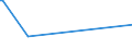 KN 84128010 /Exporte /Einheit = Preise (Euro/Tonne) /Partnerland: Aserbaidschan /Meldeland: Europäische Union /84128010:Dampfkraftmaschinen für Wasserdampf Oder Anderen Dampf (Ausg. Dampfkessel [dampferzeuger] und Dampfturbinen)