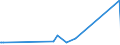 KN 84128010 /Exporte /Einheit = Preise (Euro/Tonne) /Partnerland: Kasachstan /Meldeland: Eur27_2020 /84128010:Dampfkraftmaschinen für Wasserdampf Oder Anderen Dampf (Ausg. Dampfkessel [dampferzeuger] und Dampfturbinen)