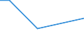 KN 84128010 /Exporte /Einheit = Preise (Euro/Tonne) /Partnerland: Kirgistan /Meldeland: Eur27_2020 /84128010:Dampfkraftmaschinen für Wasserdampf Oder Anderen Dampf (Ausg. Dampfkessel [dampferzeuger] und Dampfturbinen)