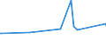 KN 84128010 /Exporte /Einheit = Preise (Euro/Tonne) /Partnerland: Serbien /Meldeland: Eur27_2020 /84128010:Dampfkraftmaschinen für Wasserdampf Oder Anderen Dampf (Ausg. Dampfkessel [dampferzeuger] und Dampfturbinen)