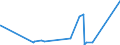 KN 84128010 /Exporte /Einheit = Preise (Euro/Tonne) /Partnerland: Tunesien /Meldeland: Eur27_2020 /84128010:Dampfkraftmaschinen für Wasserdampf Oder Anderen Dampf (Ausg. Dampfkessel [dampferzeuger] und Dampfturbinen)