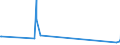 KN 84128010 /Exporte /Einheit = Preise (Euro/Tonne) /Partnerland: Libyen /Meldeland: Eur27_2020 /84128010:Dampfkraftmaschinen für Wasserdampf Oder Anderen Dampf (Ausg. Dampfkessel [dampferzeuger] und Dampfturbinen)