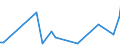 KN 84128010 /Exporte /Einheit = Preise (Euro/Tonne) /Partnerland: Aegypten /Meldeland: Eur27_2020 /84128010:Dampfkraftmaschinen für Wasserdampf Oder Anderen Dampf (Ausg. Dampfkessel [dampferzeuger] und Dampfturbinen)