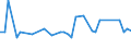 CN 84128010 /Exports /Unit = Prices (Euro/ton) /Partner: Sudan /Reporter: European Union /84128010:Steam or Other Vapour Power Engines (Excl. Steam or Other Vapour Generating Boilers and Turbines)