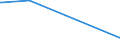 KN 84128010 /Exporte /Einheit = Preise (Euro/Tonne) /Partnerland: Liberia /Meldeland: Eur27_2020 /84128010:Dampfkraftmaschinen für Wasserdampf Oder Anderen Dampf (Ausg. Dampfkessel [dampferzeuger] und Dampfturbinen)