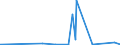 KN 84128010 /Exporte /Einheit = Preise (Euro/Tonne) /Partnerland: Nigeria /Meldeland: Eur27_2020 /84128010:Dampfkraftmaschinen für Wasserdampf Oder Anderen Dampf (Ausg. Dampfkessel [dampferzeuger] und Dampfturbinen)