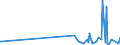 KN 84128010 /Exporte /Einheit = Preise (Euro/Tonne) /Partnerland: Aequat.guin. /Meldeland: Europäische Union /84128010:Dampfkraftmaschinen für Wasserdampf Oder Anderen Dampf (Ausg. Dampfkessel [dampferzeuger] und Dampfturbinen)