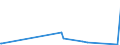 KN 84128010 /Exporte /Einheit = Preise (Euro/Tonne) /Partnerland: Kongo /Meldeland: Eur27_2020 /84128010:Dampfkraftmaschinen für Wasserdampf Oder Anderen Dampf (Ausg. Dampfkessel [dampferzeuger] und Dampfturbinen)