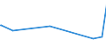 KN 84128010 /Exporte /Einheit = Preise (Euro/Tonne) /Partnerland: Dem. Rep. Kongo /Meldeland: Eur27_2020 /84128010:Dampfkraftmaschinen für Wasserdampf Oder Anderen Dampf (Ausg. Dampfkessel [dampferzeuger] und Dampfturbinen)