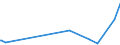 KN 84128010 /Exporte /Einheit = Preise (Euro/Tonne) /Partnerland: Kenia /Meldeland: Europäische Union /84128010:Dampfkraftmaschinen für Wasserdampf Oder Anderen Dampf (Ausg. Dampfkessel [dampferzeuger] und Dampfturbinen)