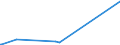 KN 84128010 /Exporte /Einheit = Preise (Euro/Tonne) /Partnerland: Tansania /Meldeland: Europäische Union /84128010:Dampfkraftmaschinen für Wasserdampf Oder Anderen Dampf (Ausg. Dampfkessel [dampferzeuger] und Dampfturbinen)