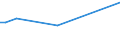 KN 84128010 /Exporte /Einheit = Preise (Euro/Tonne) /Partnerland: Madagaskar /Meldeland: Europäische Union /84128010:Dampfkraftmaschinen für Wasserdampf Oder Anderen Dampf (Ausg. Dampfkessel [dampferzeuger] und Dampfturbinen)