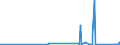 KN 84128010 /Exporte /Einheit = Preise (Euro/Tonne) /Partnerland: Suedafrika /Meldeland: Eur27_2020 /84128010:Dampfkraftmaschinen für Wasserdampf Oder Anderen Dampf (Ausg. Dampfkessel [dampferzeuger] und Dampfturbinen)