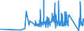 KN 84128010 /Exporte /Einheit = Preise (Euro/Tonne) /Partnerland: Kanada /Meldeland: Eur27_2020 /84128010:Dampfkraftmaschinen für Wasserdampf Oder Anderen Dampf (Ausg. Dampfkessel [dampferzeuger] und Dampfturbinen)